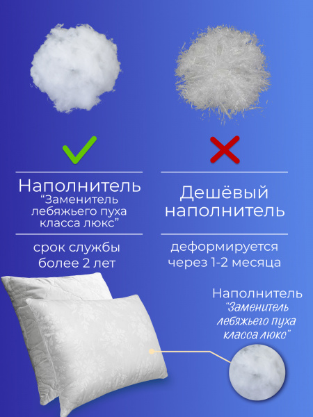 Подушка лён, заменитель лебяжьего пуха стеганая
