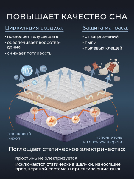 Наматрасник овечья шерсть (320) тк хлопковая (80/20)