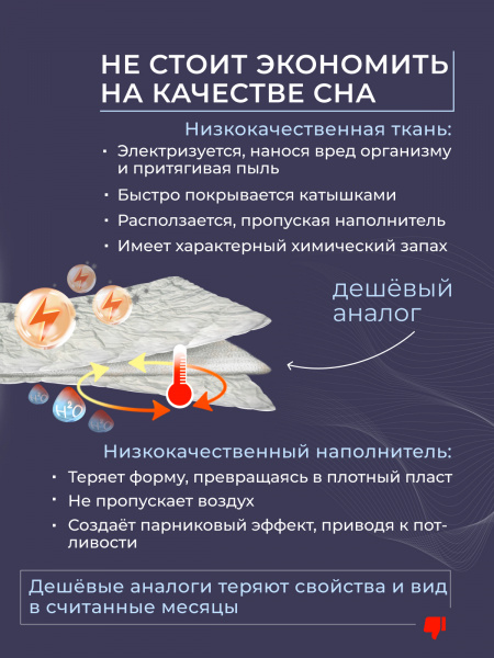 Одеяло ов шерсть (200) микрофибра стеганое