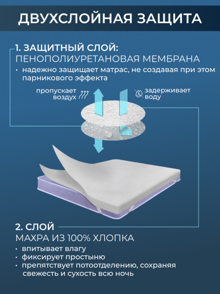 Наматрасник с юбкой водонепроницаемый борт 30 см