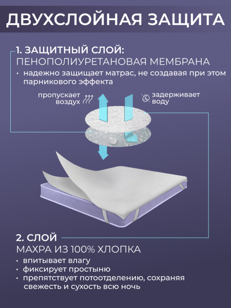 Наматрасник водонепроницаемый с резинками по углам